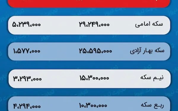 پیش بینی قیمت طلا و سکه 2 دی 1402