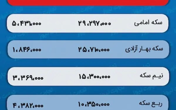 پیش بینی قیمت طلا و سکه 20 آذر 1402