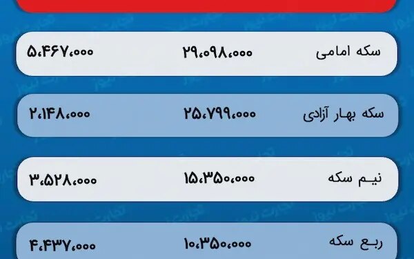 پیش بینی قیمت طلا و سکه 22 آذر 1402