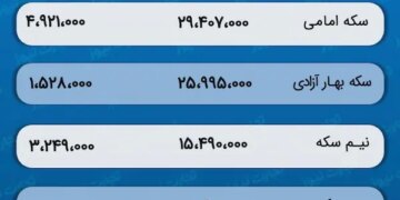 پیش بینی قیمت طلا و سکه 7 دی 1402 / راه طلا از سکه جدا شد