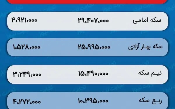 پیش بینی قیمت طلا و سکه 7 دی 1402 / راه طلا از سکه جدا شد