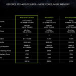 1704743566 718 پردازنده GeForce RTX 4070 Ti SUPER انویدیا عرضه شد