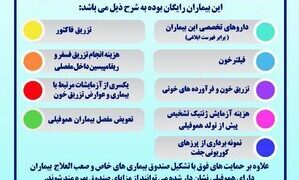 آخرین جزییات خدمات بیمه سلامت به مبتلایان هموفیلی