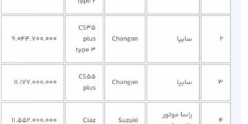 آغاز ثبت‌نام ١٢ مدل خودروی وارداتی؛ متقاضیان ۳ روز فرصت