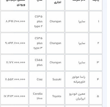 آغاز ثبت‌نام ١٢ مدل خودروی وارداتی؛ متقاضیان ۳ روز فرصت