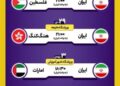 بازی های ایران در جام ملت های آسیا/ اینفوگرافیک