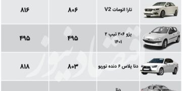 ترمز قیمت خودروهای مونتاژی‌ کشیده شد/ قیمت هایماS8 در بازار یخ کرد+ جدول