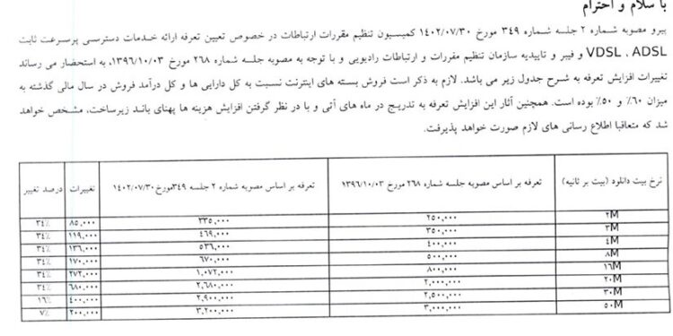 تعرفه اینترنت ثابت هم ۳۴ درصد افزایش یافت | سازمان تنظیم مقررات: چیز جدیدی نیست