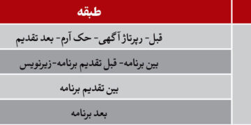 تعمیم منطق درست حق پخش تلویزیونی