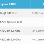 جزئیات پردازنده EXYNOS 2400 سامسونگ منتشر شد