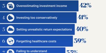 رایج‌ترین اشتباهات برنامه ریزی بازنشستگی افراد چیست؟
