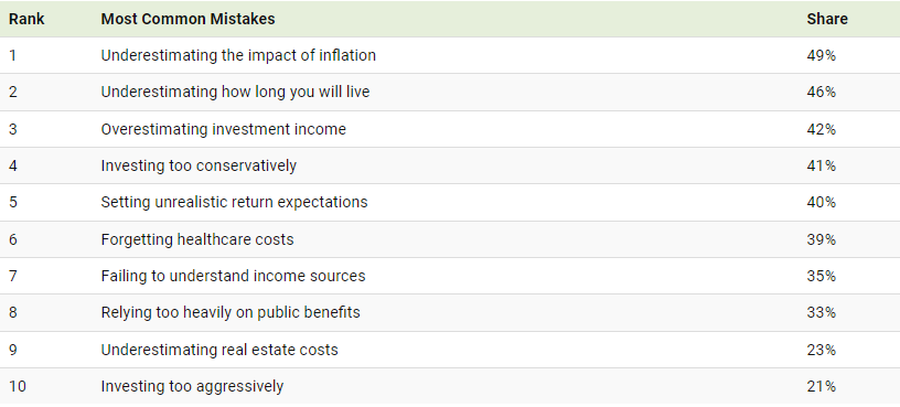 رایج ترین اشتباهات برنامه ریزی بازنشستگی چیست؟