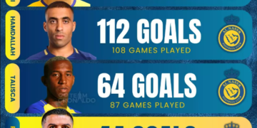 رونالدو چندمین گلزن برتر تاریخ النصر عربستان است؟