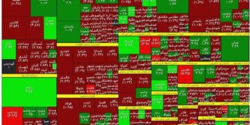 ریزش در معاملات امروز بازار سهام/ سهامداران ترسیدند