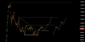 شاخص گروه بیمه ای آماده رشد بیشتر