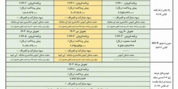 شرایط فروش 3 محصول ایران خودرو ویژه بهمن ماه اعلام شد