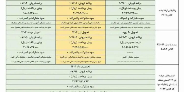 شرایط فروش 3 محصول ایران خودرو ویژه بهمن ماه اعلام شد