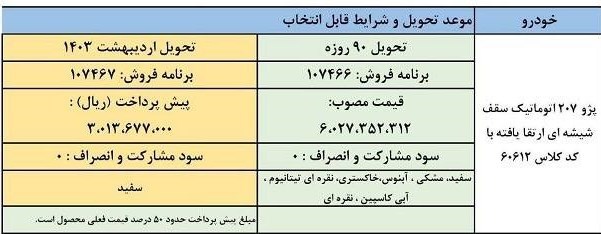 طرح فروش فوق العاده پژو۲۰۷ اتوماتیک ویژه دی ماه+ جدول