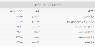 قیمت جدید تخم مرغ در بازار