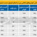 قیمت خودروهای داخلی در 1403 با فرمول جدید چقدر خواهد شد؟+جدول