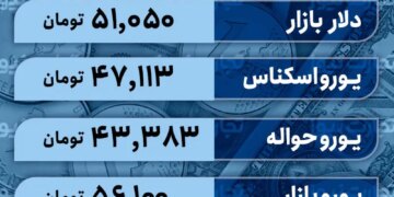 قیمت دلار امروز 19 دی 1402