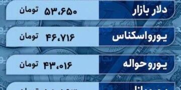 قیمت دلار امروز 2 بهمن 1402