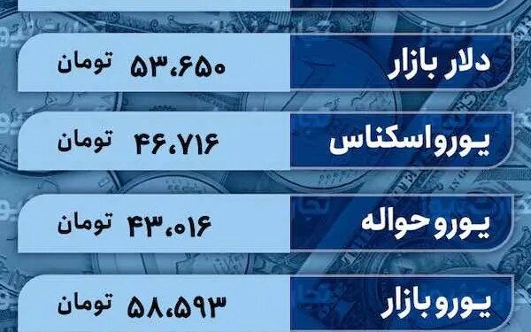 قیمت دلار امروز 2 بهمن 1402