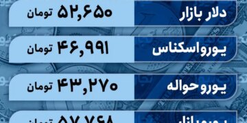 قیمت دلار امروز 26 دی 1402