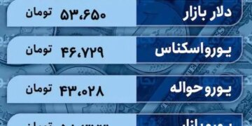 قیمت دلار امروز 30 دی 1402