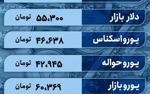 قیمت دلار امروز 7 بهمن 1402