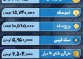 قیمت طلا و سکه 11 دی 1402 کاهش محدود