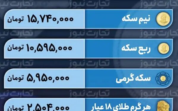 قیمت طلا و سکه 11 دی 1402 کاهش محدود