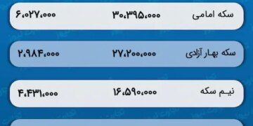 قیمت طلا و سکه 19 دی 1402