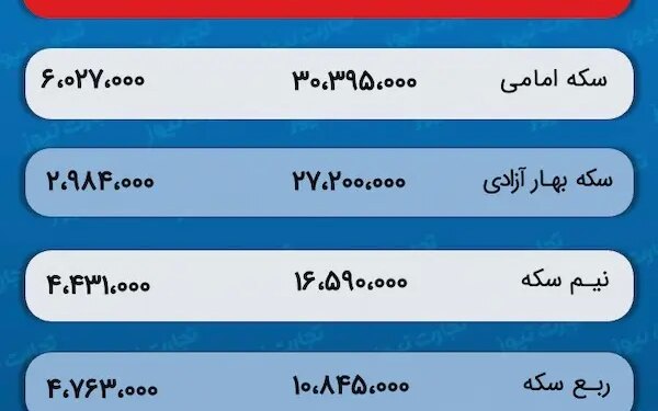 قیمت طلا و سکه 19 دی 1402