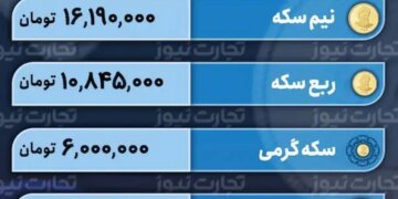 قیمت طلا و سکه امروز 13 دی 1402 سکه