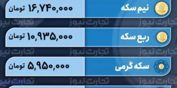 قیمت طلا و سکه امروز 19 دی 1402