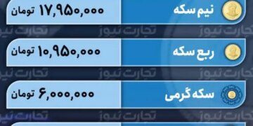 قیمت طلا و سکه امروز 2 بهمن 1402
