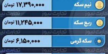 قیمت طلا و سکه امروز 20 دی 1402