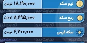 قیمت طلا و سکه امروز 23 دی 1402