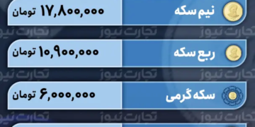 قیمت طلا و سکه امروز 30 دی 1402