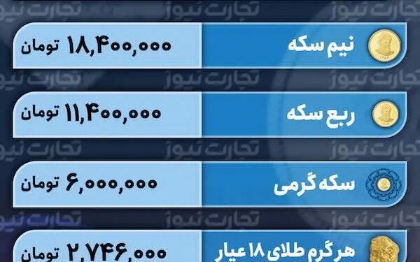 قیمت طلا و سکه امروز 4 بهمن 1402