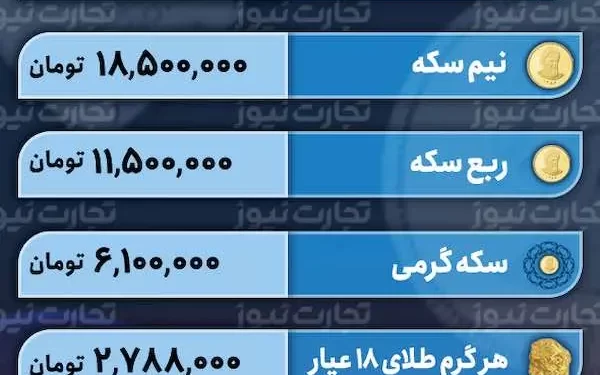 قیمت طلا و سکه امروز 8 بهمن 1402