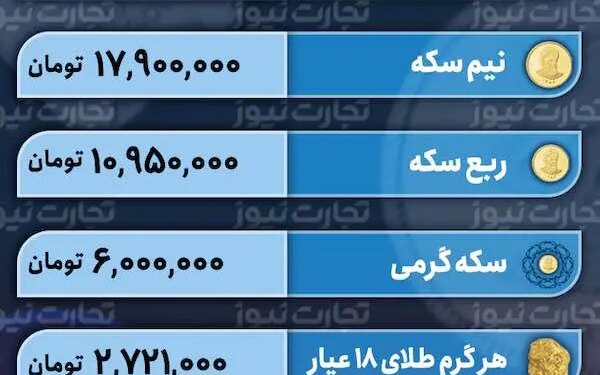 قیمت طلا و سکه امروز یک بهمن 1402