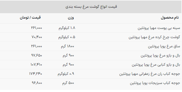 لیست قیمت گوشت مرغ ۶ بهمن