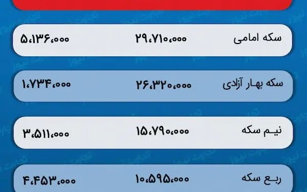 پیش بینی قیمت طلا و سکه 12 دی 1402