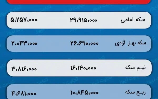 پیش بینی قیمت طلا و سکه 13 دی 1402