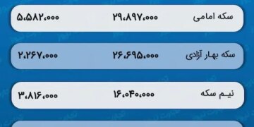پیش بینی قیمت طلا و سکه 14 دی 1402 / سقوط انس جهانی،‌ طلای داخلی را زمین زد