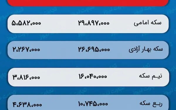 پیش بینی قیمت طلا و سکه 14 دی 1402 / سقوط انس جهانی،‌ طلای داخلی را زمین زد