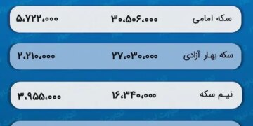 پیش بینی قیمت طلا و سکه 16 دی 1402