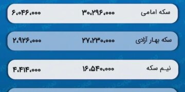 پیش بینی قیمت طلا و سکه 19 دی 1402